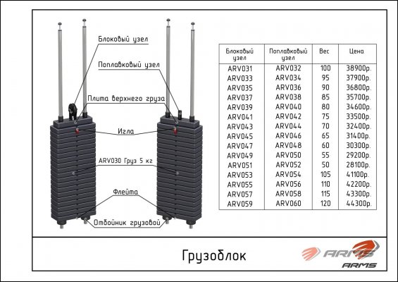 ARV Грузоблок фото №2